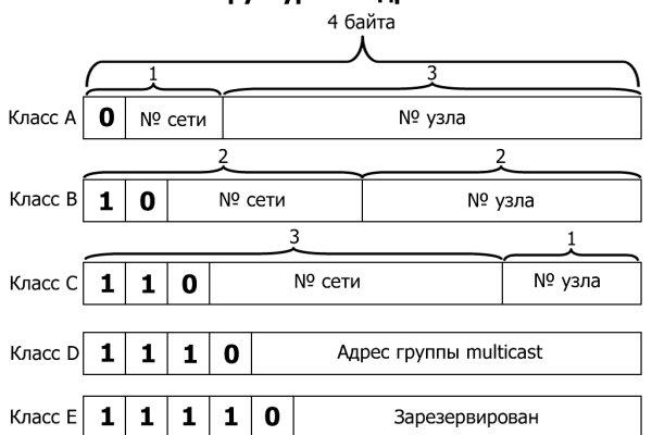 Актуальный адрес кракена