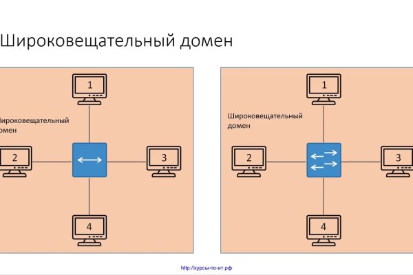 Кракен вывод средств