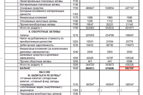 Кракен даркнет сайт на русском